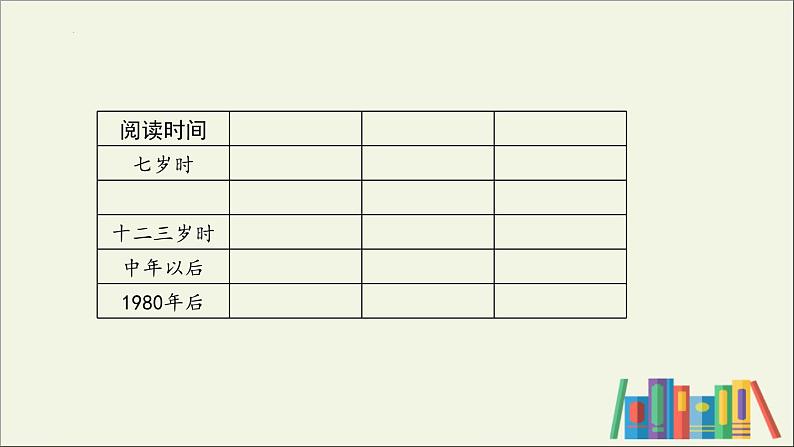 统编版（2024）五年级语文上册26忆读书课件3第5页