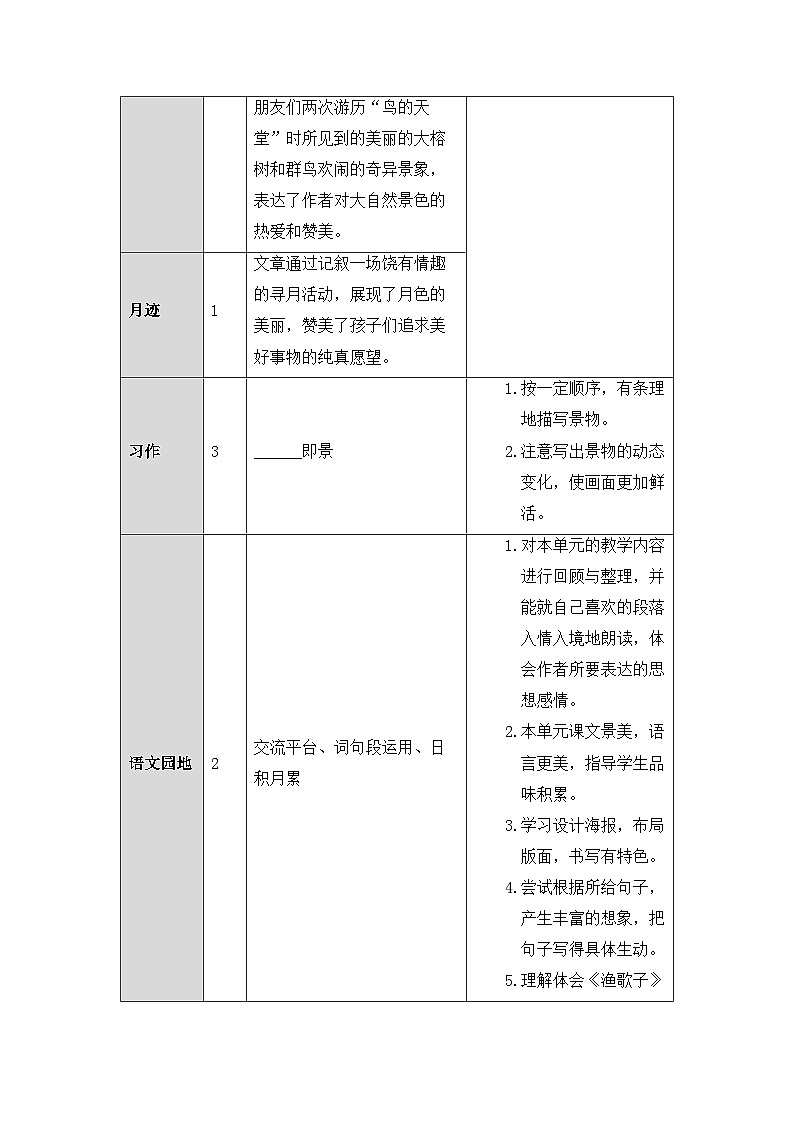 五上《古诗词三首 山居秋暝 枫桥夜泊》教学设计1（第一课时）02