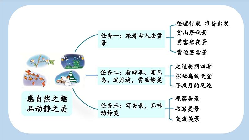 五上《古诗词三首 山居秋暝》新课标课件（第一课时）第3页