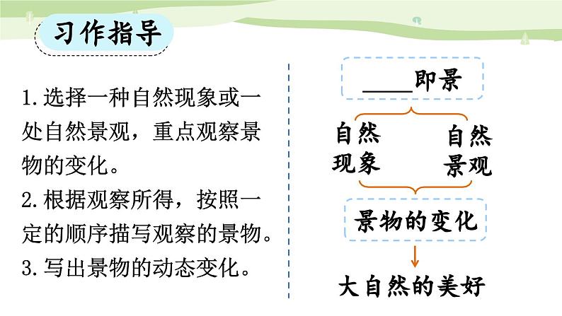 《习作：______即景》优质课件（第一课时）第8页