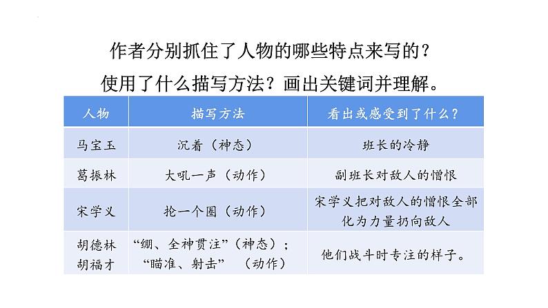 统编版（2024）六年级语文上册6狼牙山五壮士第2课时课件305