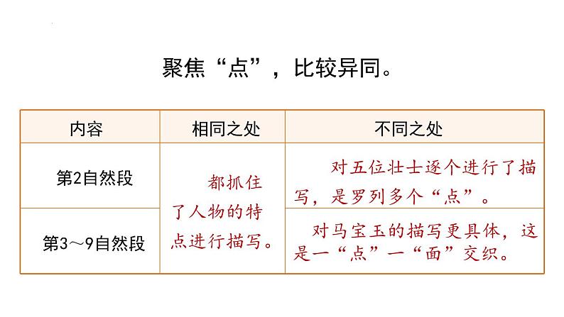 统编版（2024）六年级语文上册6狼牙山五壮士课件5第8页