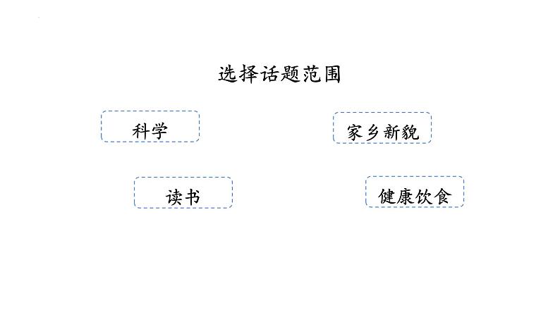 统编版（2024）六年级语文上册口语交际：演讲课件2第4页