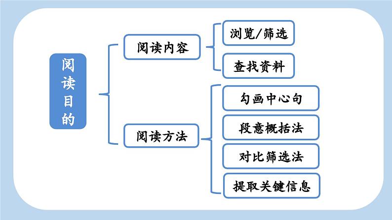 统编版（2024）六年级语文上册12故宫博物院课件3第6页