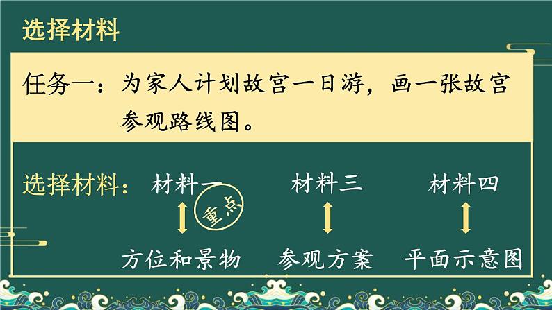 统编版（2024）六年级语文上册12故宫博物院课件7第6页