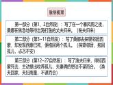 统编版（2024）六年级语文上册14穷人课件2