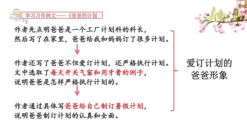 统编版（2024）六年级语文上册习作例文《爸爸的计划》《小站》课件1第5页