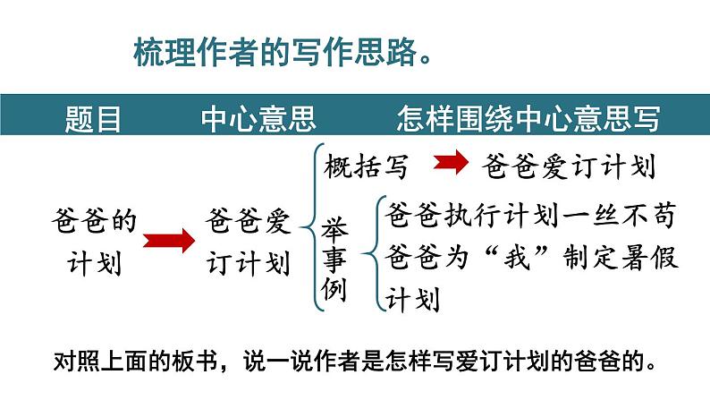 统编版（2024）六年级语文上册习作例文《爸爸的计划》《小站》课件2第5页