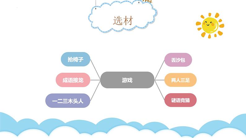 小四六单元习作记一次游戏ppt第8页