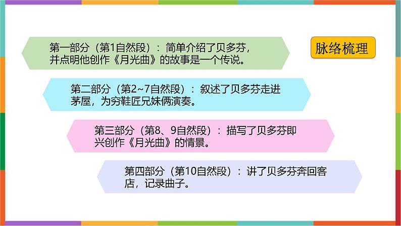 统编版（2024）六年级语文上册23月光曲课件第3页