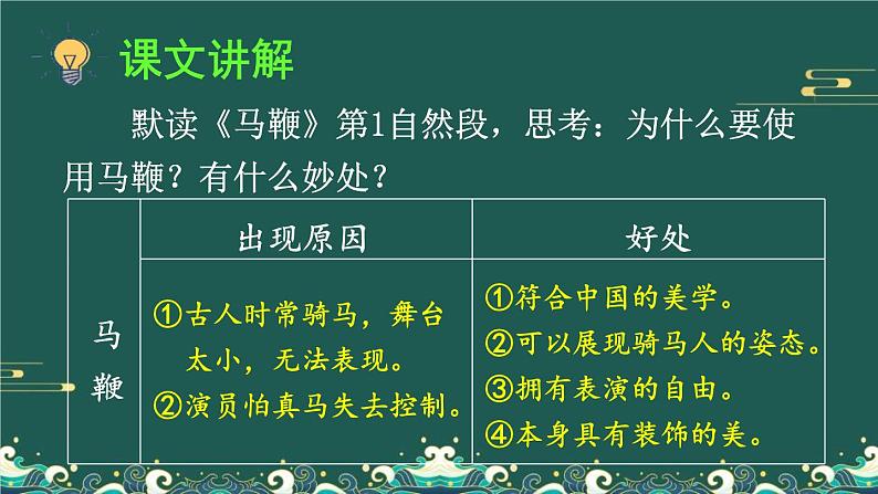 统编版（2024）六年级语文上册24京剧趣谈课件7第7页