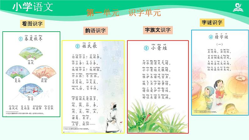 语文园地一 课件 第一课时-2024-2025学年度小学一年级语文下册 统编版（2024）第2页