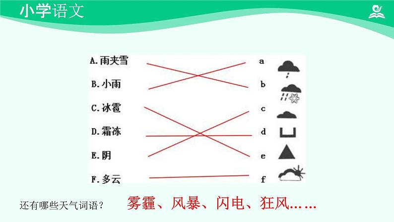 语文园地一 课件 第一课时 (1)-2024-2025学年度小学一年级语文下册 统编版（2024）第7页