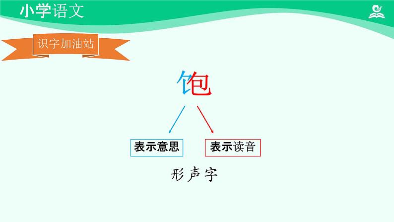 语文园地 课件 第一课时-2024-2025学年度小学一年级语文下册 统编版（2024）06