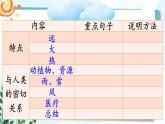 《太阳》教学课件1（第二课时）