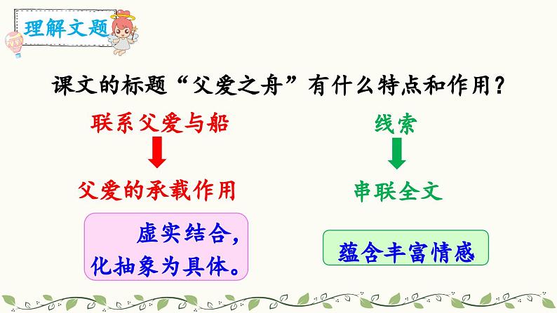 《父爱之舟》教学课件2（第二课时）第2页