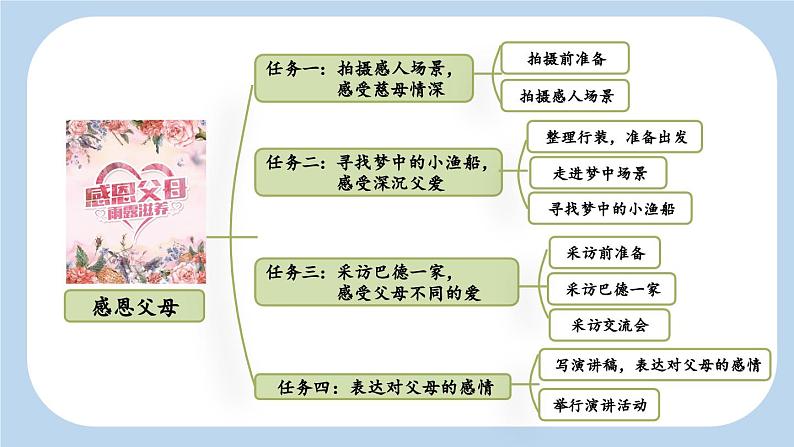 《慈母情深》新课标课件（第一课时）第3页