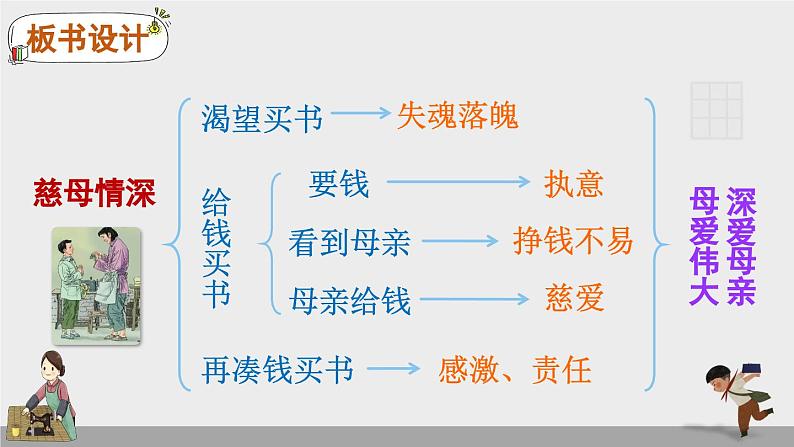 《慈母情深》精品课件（第三课时）第5页