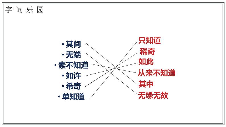 统编版（2024）六年级语文上册25少年闰土课件2第6页