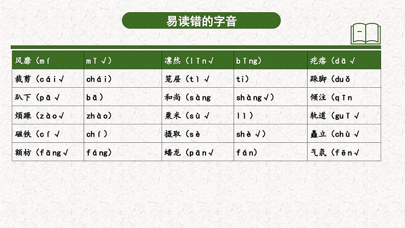 第三单元（复习课件）-2024-2025学年六年级语文上学期期中复习讲练测（统编版）第7页