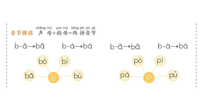 小学语文新部编版一年级上册第二单元作业课件（2024秋）第8页