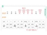 小学语文新部编版一年级上册第六单元作业课件（2024秋）