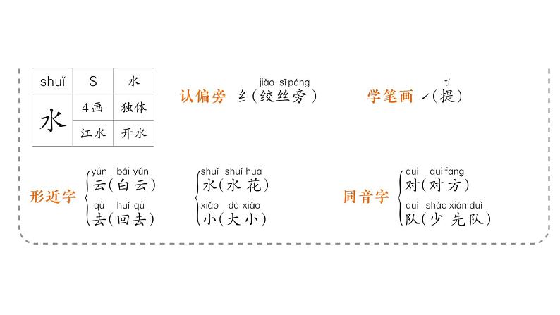 小学语文新部编版一年级上册第六单元作业课件（2024秋）第3页