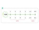 小学语文新部编版一年级上册第六单元作业课件（2024秋）