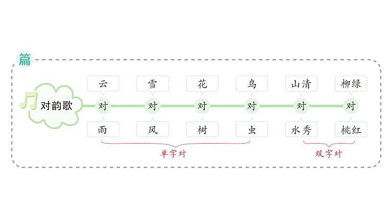 小学语文新部编版一年级上册第六单元作业课件（2024秋）第5页