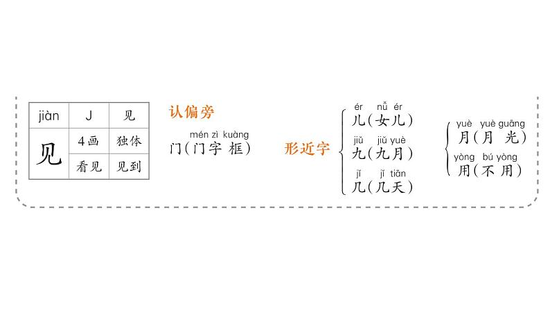 小学语文新部编版一年级上册第七单元作业课件（2024秋）03