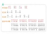 小学语文新部编版一年级上册第七单元作业课件（2024秋）
