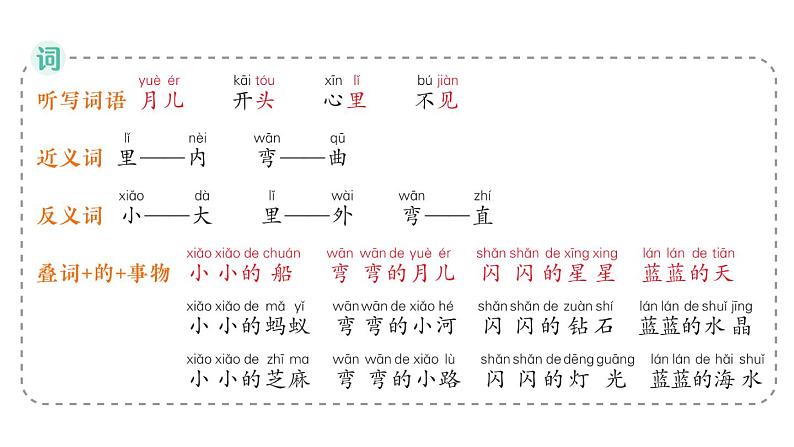 小学语文新部编版一年级上册第七单元作业课件（2024秋）04