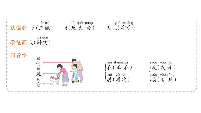 小学语文新部编版一年级上册第七单元作业课件（2024秋）08