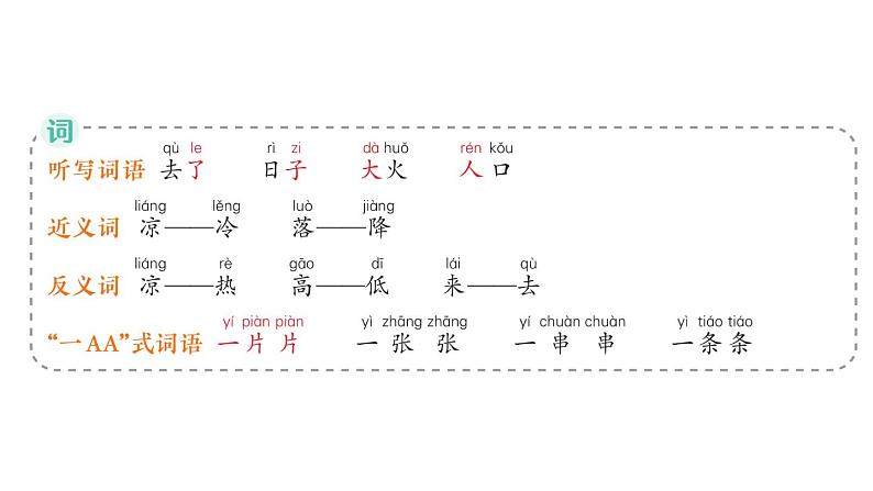 小学语文新部编版一年级上册第五单元作业课件（2024秋）第4页