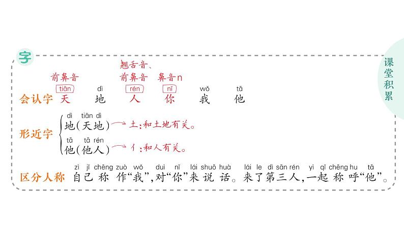 小学语文新部编版一年级上册第一单元作业课件（2024秋）第2页