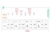 小學(xué)語文新部編版一年級上冊第一單元作業(yè)課件（2024秋）