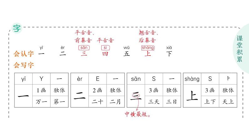 小学语文新部编版一年级上册第一单元作业课件（2024秋）第4页