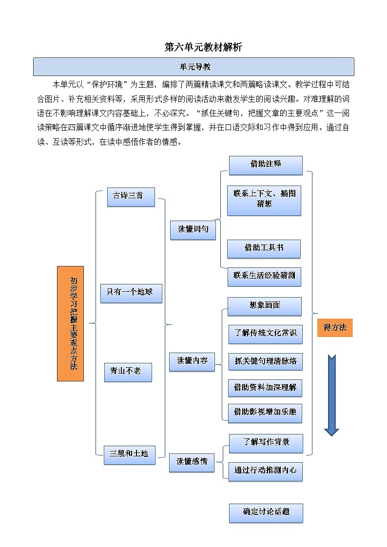 六上语文第六单元教材解析  讲义第1页