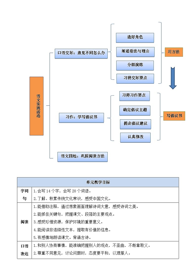 六上语文第六单元教材解析  讲义第2页