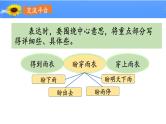 《习作例文  《爸爸的计划》《小站》》名师课件