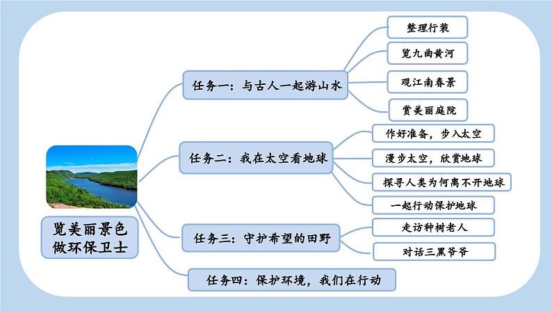 六上《古诗三首》新课标课件（第一课时 浪淘沙）第3页