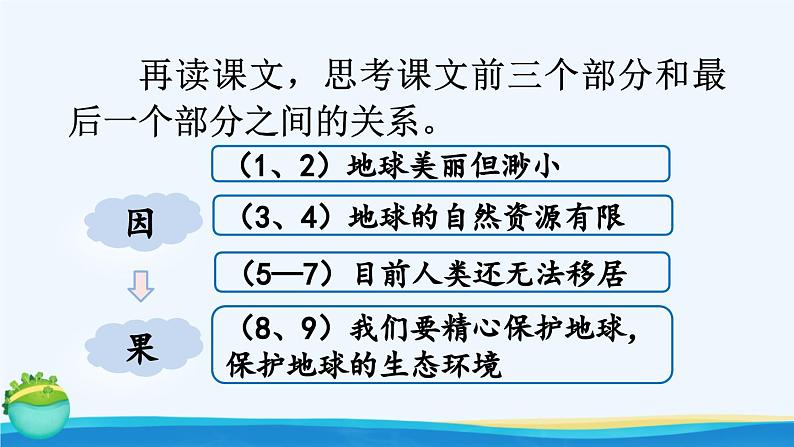 《只有一个地球》优质课件（第二课时）第8页