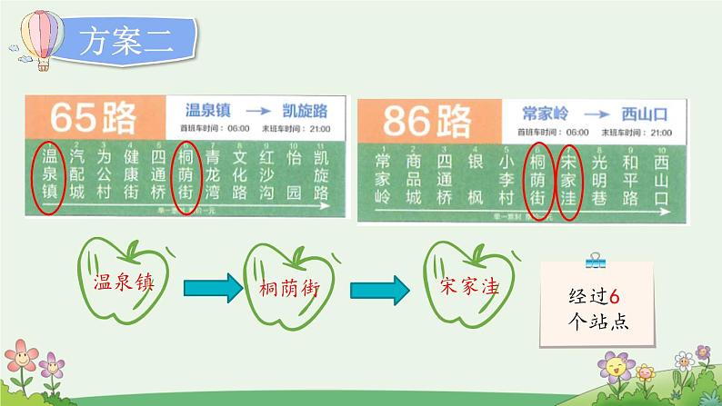 六上《语文园地六》优质课件（第二课时）第6页