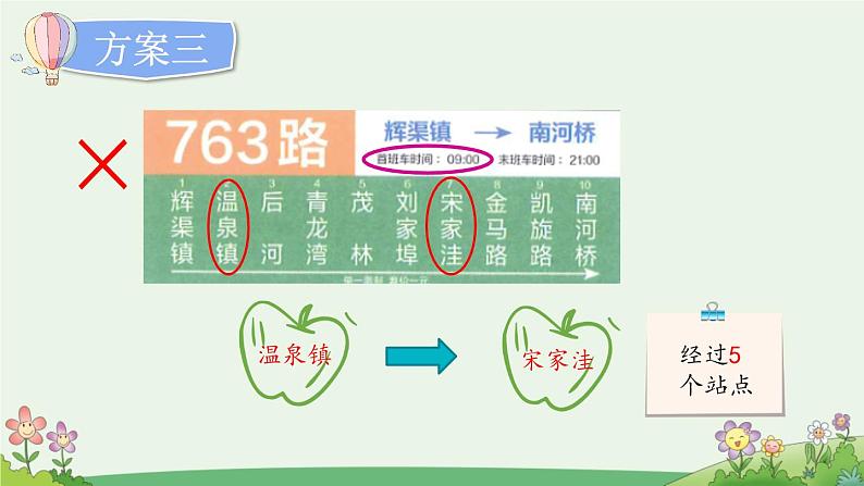 六上《语文园地六》优质课件（第二课时）第7页