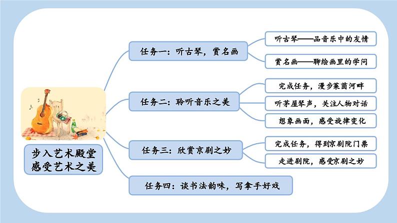 《伯牙鼓琴》新课标课件第3页