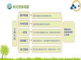 2024--2025年部编版小学语文二年级上册第三单元复习课件