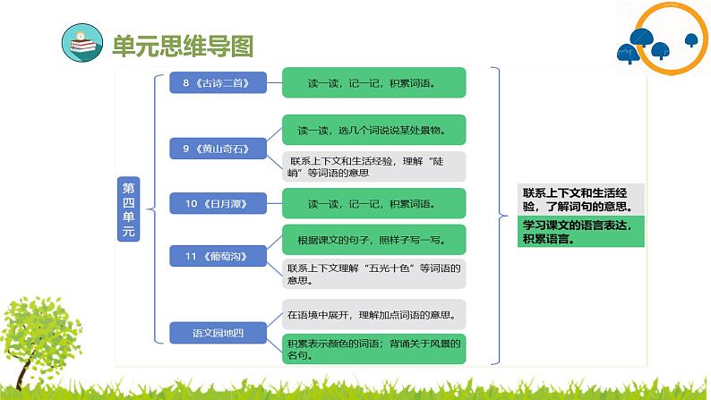 2024--2025年部编版小学语文二年级上册第四单元复习课件第4页