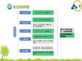 2024--2025年部编版小学语文二年级上册第四单元复习课件