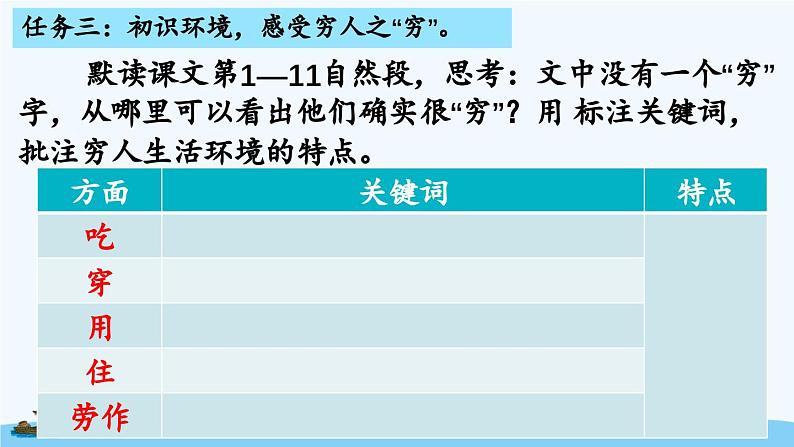 统编版六年级上册语文第14课《穷人》（课件）07