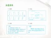 六上《语文园地七》课件（第一课时）
